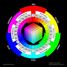 Additive colour wheel diagram demonstrating the rgb colour. Digital Color Wheel Primer Additive Color Introduction For Artists Designers Teachers And Students Petronio Bendito Rgb Cmy Digital Color Wheel
