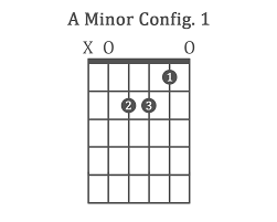 Free chords chart pdf an handy chord reference that you can print out and bring with you everywhere. The 100 Best Guitar Chords Chart Beginner To Advanced