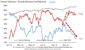 Seven Charts To Watch In 2017 Silveristhenew