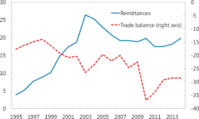 Research is beginning to consider the possibility that acupuncture may help some men with erectile dysfunction, but the studies conducted so far have found little evidence to support the theory. Haiti Selected Issues In Imf Staff Country Reports Volume 2015 Issue 158 2015