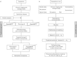 Anthropological perspectives on their social and. Personalised Medicine In Asthma From Curative To Preventive Medicine European Respiratory Society