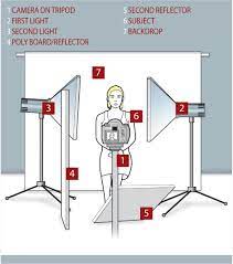 6 Festive Photo Ideas To Try This Christmas Photography Studio Setup Studio Lighting Setups Photography Lighting Setup