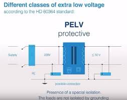 When running unshielded data cable parallel to typical residential voltage power cables the nec further specifies that shielded data cabling may be run in parallel with lower voltage residential power cable if a distance of 50mm or 2. What Is Selv And Pelv Circuits Electrical Axis