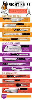 Pin On Food Faghto