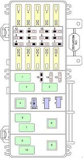 Fuse box location and diagrams mercury sable 2000 2005 youtube. 1998 Mercury Mountaineer Fuse Box Diagram Fuse Box Diagram For 1995 Jeep Grand Cherokee Bege Wiring Diagram