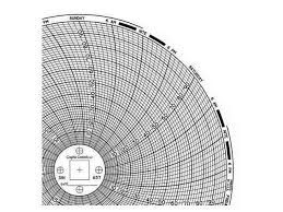 Graphic Controls Chart 657 Circular Paper Chart 7 Day Pk60