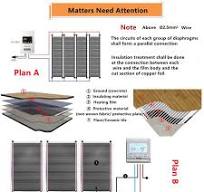 Electric Floor Heating System Infrared Underfloor Heating Film - 80cm Wide,  Covers 0.5-20 M², With Thermostat (230V) DIY Floor Heating