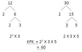 Check spelling or type a new query. Mencari Kpk Ilmu Senangnya Menjadi Paham Dan Mengerti Dengan Ilmu