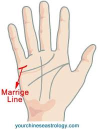 как по линиям на руке узнать сколько будет браков Palm Reading Guide Basics Of Hand Reading To Tell Fortune Chinese Palmistry In 2020 Palmistry Palm Reading Palm Reading Charts