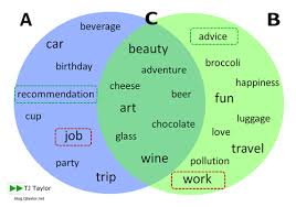 Grammar u1 punctuation marks parres. A The Or Nothing How To Master English Articles In 2 Simple Steps