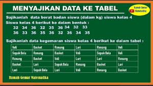Detail soal matematika pengolahan data kelas 4 sd pdf dapat kamu nikmati dengan cara klik link download dibawah dengan mudah tanpa iklan yang mengganggu. Pengolahan Data Cara Menyajikan Data Dalam Bentuk Tabel Kelas 4 Sd Mi Youtube