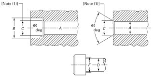 Drill And Counterbore Sizes For Socket Head Cap Screws Per