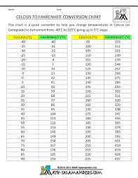 180100 can be simplified to 95 , and 100180 can be simplified to 59 , so this is the easiest way Celsius To Fahrenheit Chart Printable Chart Temperature Conversion Chart Temperature Chart