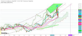 Find the latest spdr gold trust (gld) stock quote, history, news and other vital information to help you with your stock trading and investing. Gold Futures To Continue To Attract Gold Bugs Investing Com
