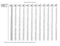 Nasm One Rep Max Chart Search Results For 1 Rep Max