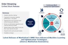 Please include seminar title, sponsor logo and speaker names/titles. Manhattan S Warehouse Management Solution Changes The Rules Of Automation Arc Advisory