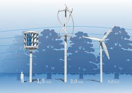 Produkte Turbina De Windkraft Windkraftanlage Windgenerator