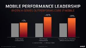 Need to state the make & model of your motherboard. Amd Ryzen 4000 Mobile Vorgestellt 8 Kerne Und 16 Threads Kommen In Ultrabooks Notebookcheck Com News