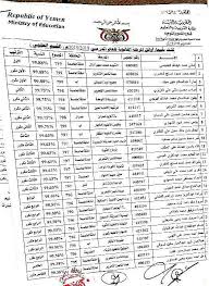 See related links to what you are looking for. ÙˆØ²Ø§Ø±Ø© Ø§Ù„ØªØ±Ø¨ÙŠØ© ÙˆØ§Ù„ØªØ¹Ù„ÙŠÙ… Ø§Ù„ÙŠÙ…Ù† Ù†ØªØ§Ø¦Ø¬ Ø§Ù…ØªØ­Ø§Ù†Ø§Øª Ø§Ù„Ø«Ø§Ù†ÙˆÙŠØ© Ø§Ù„Ø¹Ø§Ù…Ø© 2019 ØµÙ†Ø¹Ø§Ø¡ Ø¨Ø­Ø« Ø¨Ø§Ù„Ø§Ø³Ù… Ø§Ù„ÙˆØ·Ù†ÙŠØ© Ù„Ù„Ø¥Ø¹Ù„Ø§Ù…