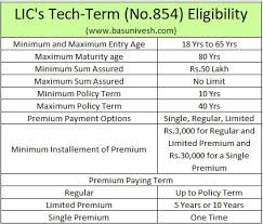 Lics Tech Term No 854 Online Term Life Insurance Review