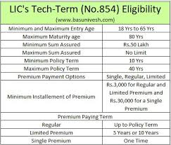 lics tech term no 854 online term life insurance review