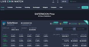 The current coinmarketcap ranking is #945, with a live market cap of $9,077,285 usd. Livecoinwatch Eth