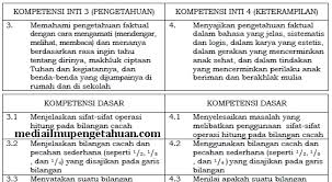 Soal essay matematika kelas 3 sd. Ki Dan Kd Matematika Kelas 3 Sd Mi Kurikulum 2013 Semester 1 2 Revisi Terbaru 2018 Tahun Pelajaran 2019 2020 Idn Paperplane