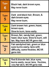 Health 101 Cancer Prevention And Vitamin D