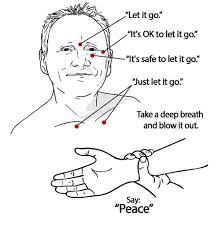 The Acupressure Points Tapped In Fastereft Explained