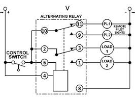 Relay is a framework for managing and declaratively fetching graphql data. Typical Applications For Alternating Relays Macromatic
