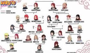 Naruto Family Tree By Radrabbiitt Naruto Family Tree