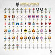 Uefa champions league fixtures & results. Fsc Design On Twitter Ucl Winners List 1956 2019