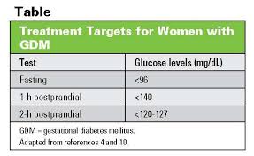 gestational diabetes what patients need to know