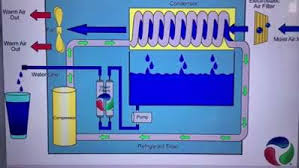 شركة Ecolo Blue الأمريكية تصنع براد ماء لقاء نت لخدمات الانترنت