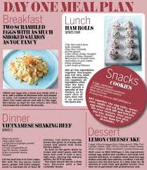 Dukan Diet Slim Down In Time For The Beach Lose 7lb By The Weekend Mail Online Dukan Diet Recipes Dukan Diet Plan Dukan Diet Attack Phase Recipes