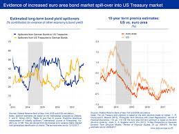 You can still make an electronic international payment via nab connect or internet banking. Monetary Policy Exchange Rates And Capital Flows