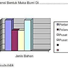 Tugasan geografi pt3 2017 usaha untuk mengatasi halangan memajukan kawasan kajian Tugasan Geografi Pt3 2017 Halangan Memajukan Kawasan Kajian