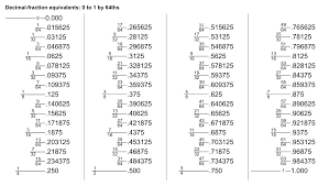 file decimal fraction equivalents v0006 svg wikimedia commons