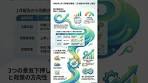 月例経済報告（2026（令和8）年2月分） #shorts