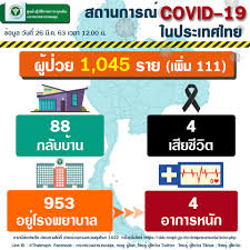 สถาบันวัคซีนแห่งชาติ National Vaccine Institute, Thailand •  รายงานข่าวกรณีโรคติดเชื้อไวรัสโคโรนา 2019(COVID-19) ประจำวันที่ 26 มีนาคม  2563 (พบเพิ่ม 111 ราย)