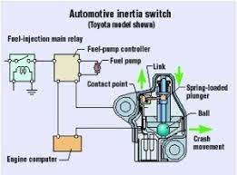 8 cyl 4.7l, 8 cyl 5.7l. Toyota Tundra Questions Where Is The Inertia Switch On A Toyota Tundra Cargurus Com