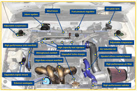 Maybe you would like to learn more about one of these? Specialties Automotive Group Used Import Foreign Cars Bountiful Utah St George Utah Performance Tuning Accessories