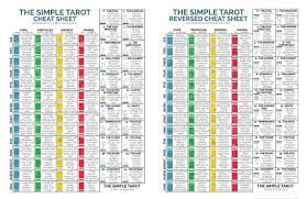 The Simple Tarot Cheat Sheet Tarot Card Meanings Cheat Sheets Tarot Meanings Cheat Sheets Tarot Interpretation