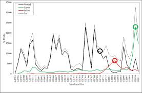 Causarono 120000 morti e la resa del giappone. Bottega Del Sapere Quanti Soldati Italiani Morirono Nella Prima Guerra Mondiale Anatomia Di Un Inutile Strage Prof Fornasin Uniud It