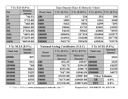 Post Office Scheme Chart Www Bedowntowndaytona Com