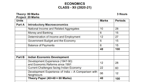 Central board of secondary examination will conduct cbse board exam 2020 as per this syllabus. Economics 2020 21 Official Syllabus For Class 12 Cbse Youtube