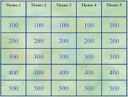 We did not find results for: Review And Teach With These 12 Free Jeopardy Templates Jeopardy Template Jeopardy Powerpoint Template Jeopardy Powerpoint