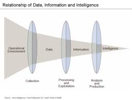 But not all of them are that much worth in. Data Analysis Wikipedia