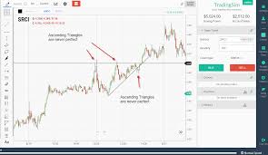 Ascending Triangle Pattern Chart Examples And Guiding