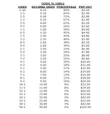 The Odds Any Horse Players Out There